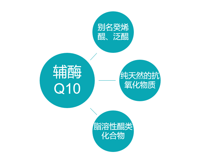 辅酶Q10能助孕吗，辅酶Q10可以提高精卵质量吗