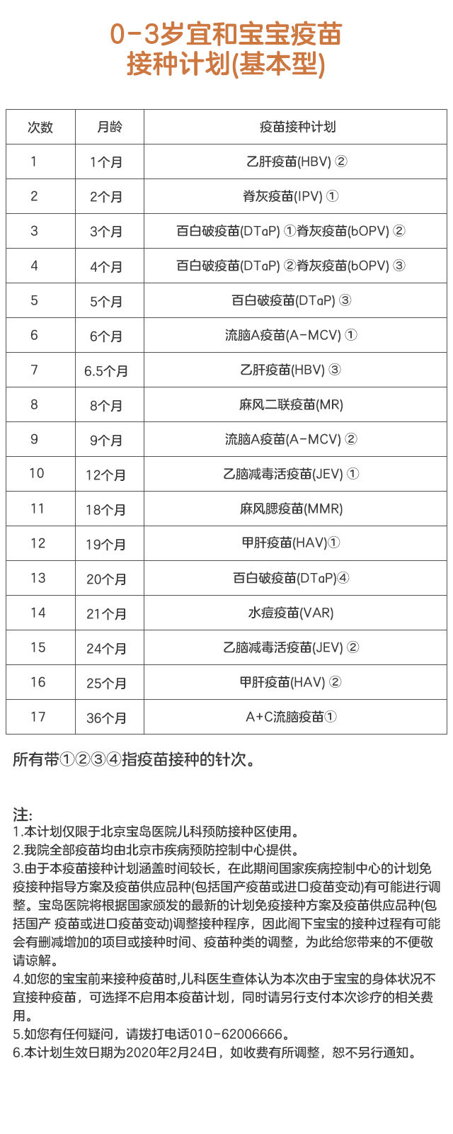 0-3岁宜和宝宝疫苗接种计划(基本型)-移动.jpg