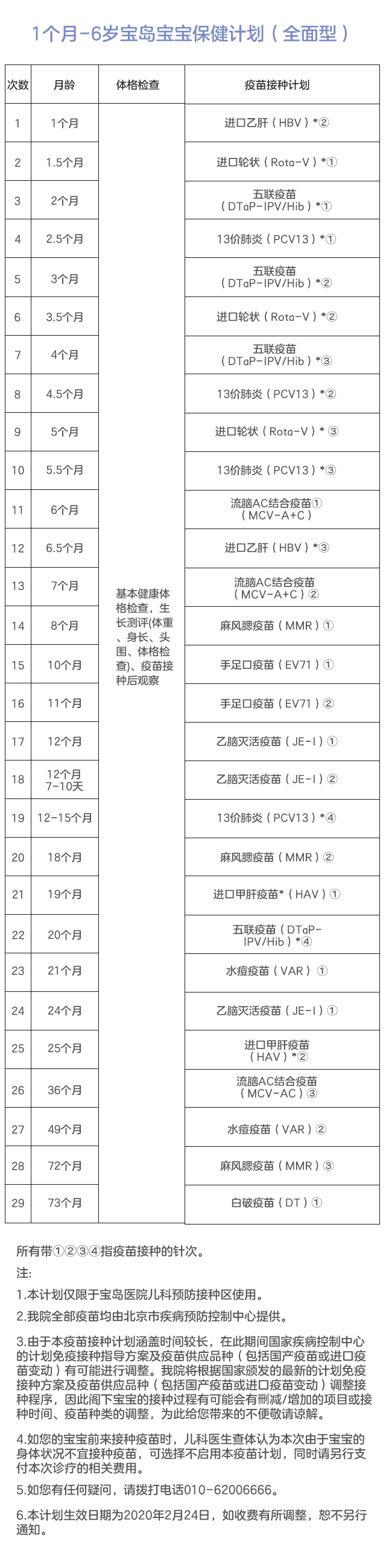 1个月-6岁美中宜和宝宝保健计划（全面型）-640.jpg